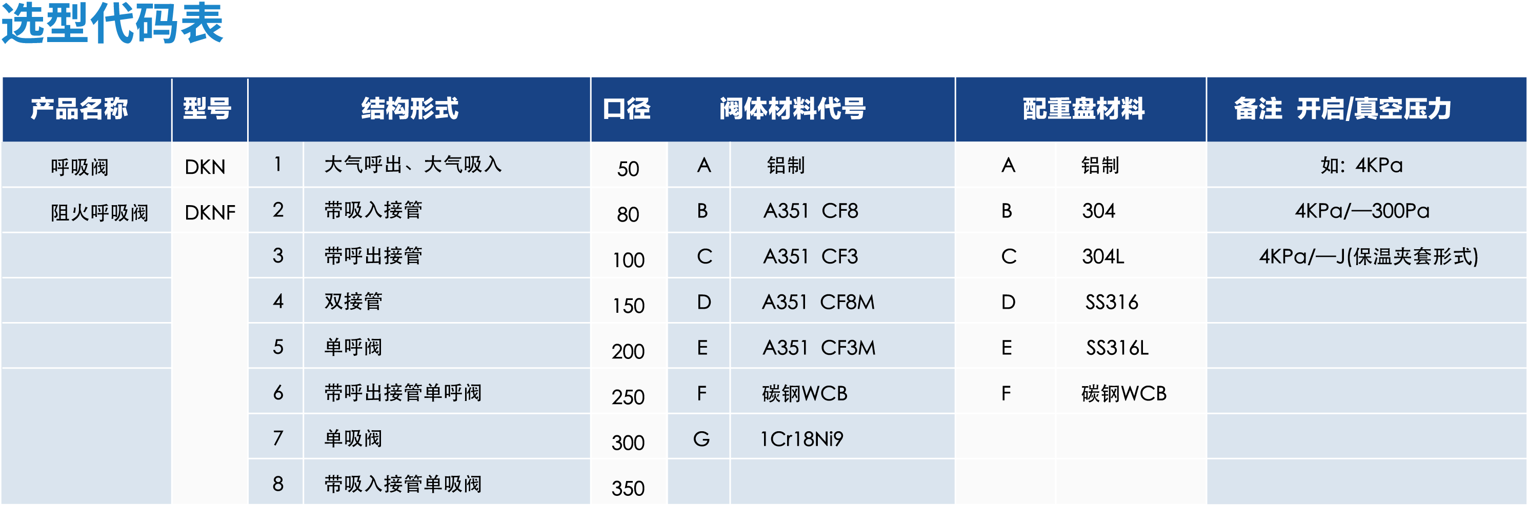 选型代码.png